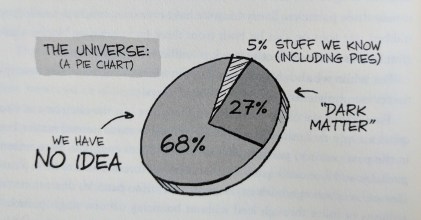 Universe Pie Chart